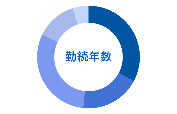 アイコン画像
