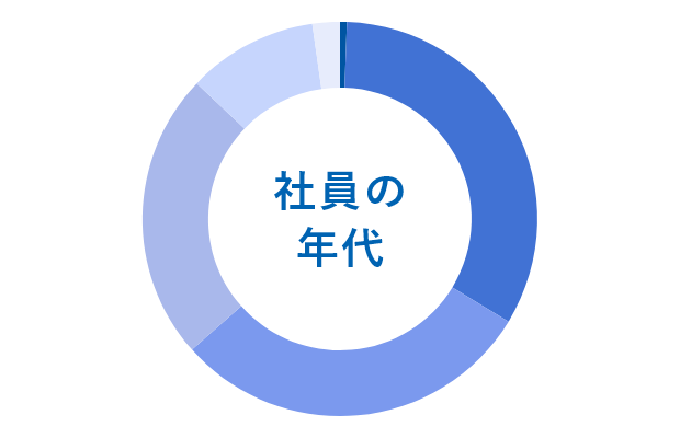 アイコン画像