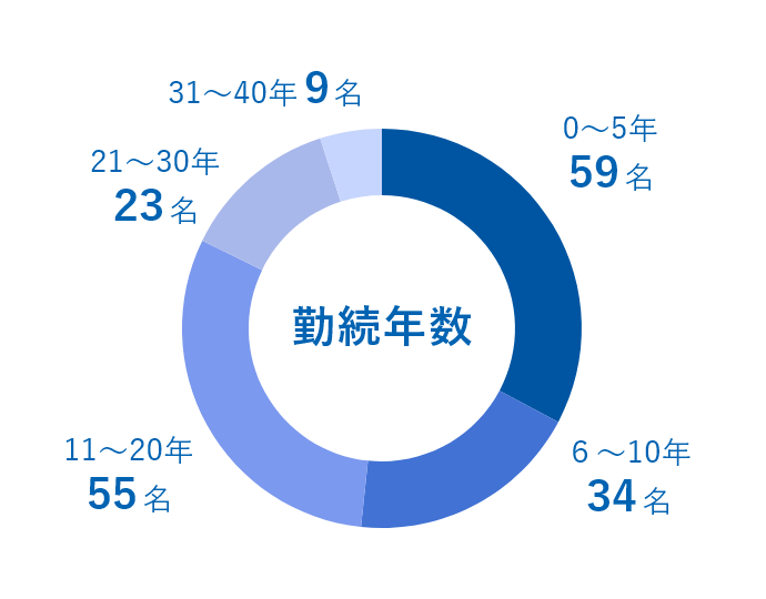 ポップアップアイコン