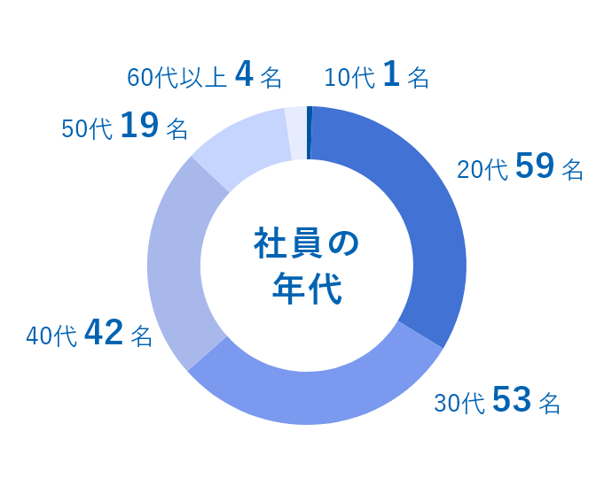 ポップアップアイコン