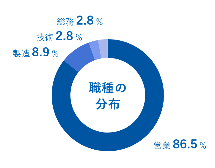 ポップアップアイコン