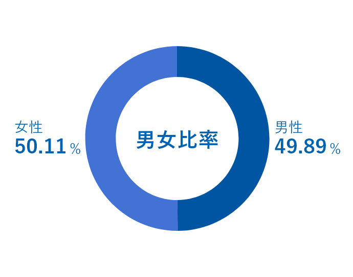 ポップアップアイコン