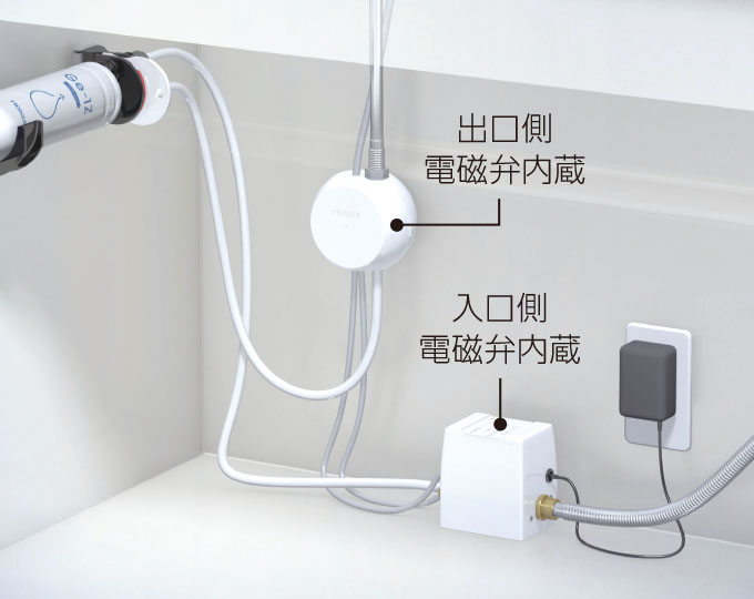 シンク下設置例 引き込み元栓の入口側に電磁弁内蔵しています。浄水器から水栓への出口側にも電磁弁内蔵しています。